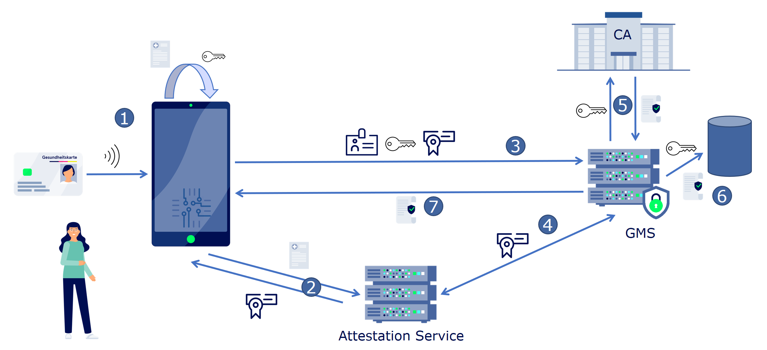 registration_overview