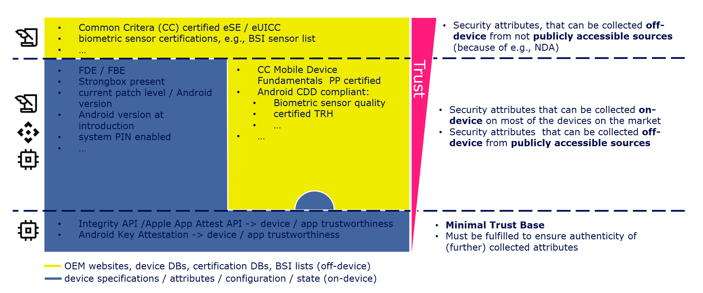 dev_sec_level